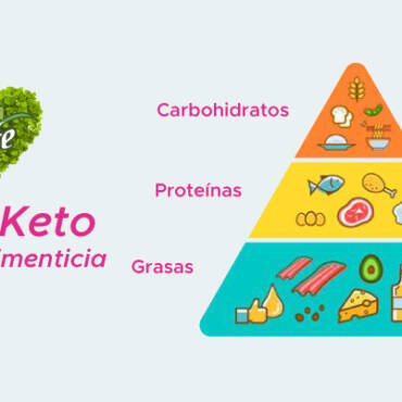 Todo lo que necesitas saber acerca de la Dieta Keto
